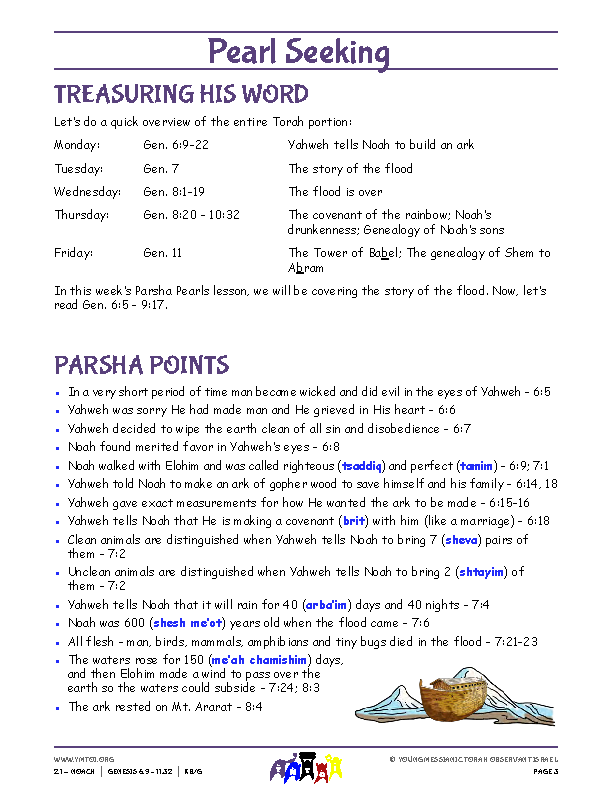 Parsha Points (main lesson content)