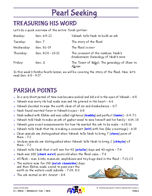 Parsha Points (main lesson content)