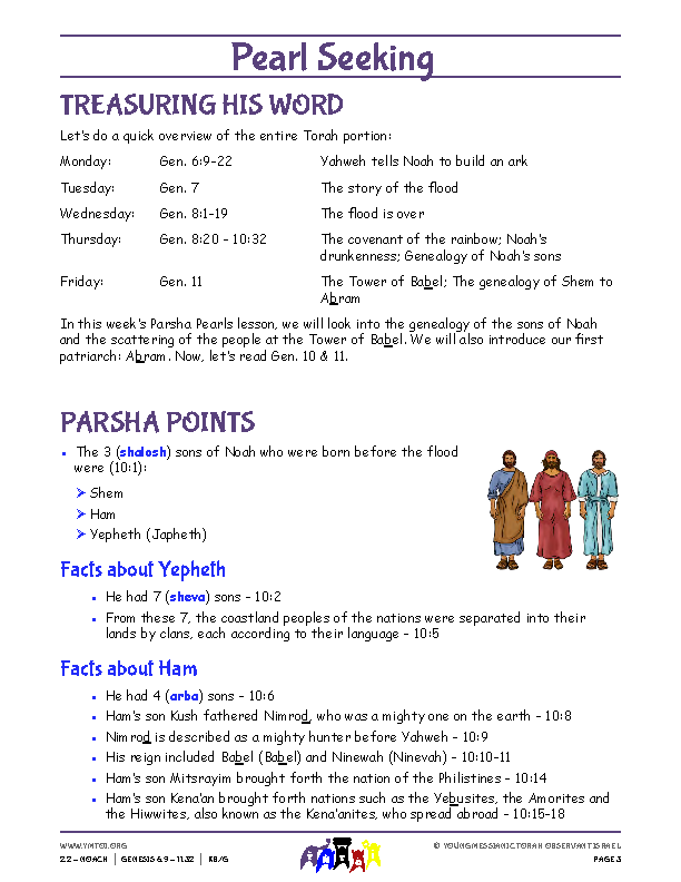 Parsha Points (main lesson content)