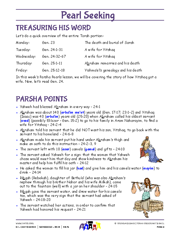 Parsha Points (main lesson content)