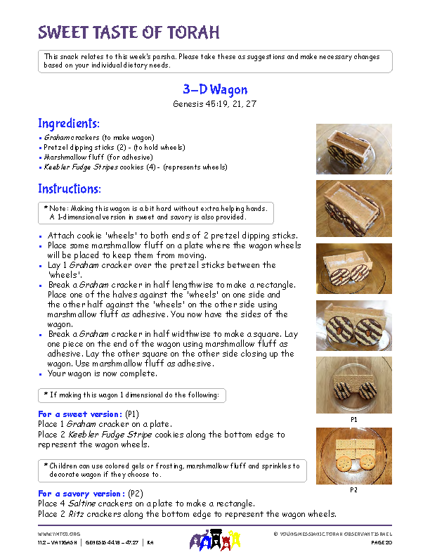 Sweet Taste of Torah (snack corresponding to the parsha)