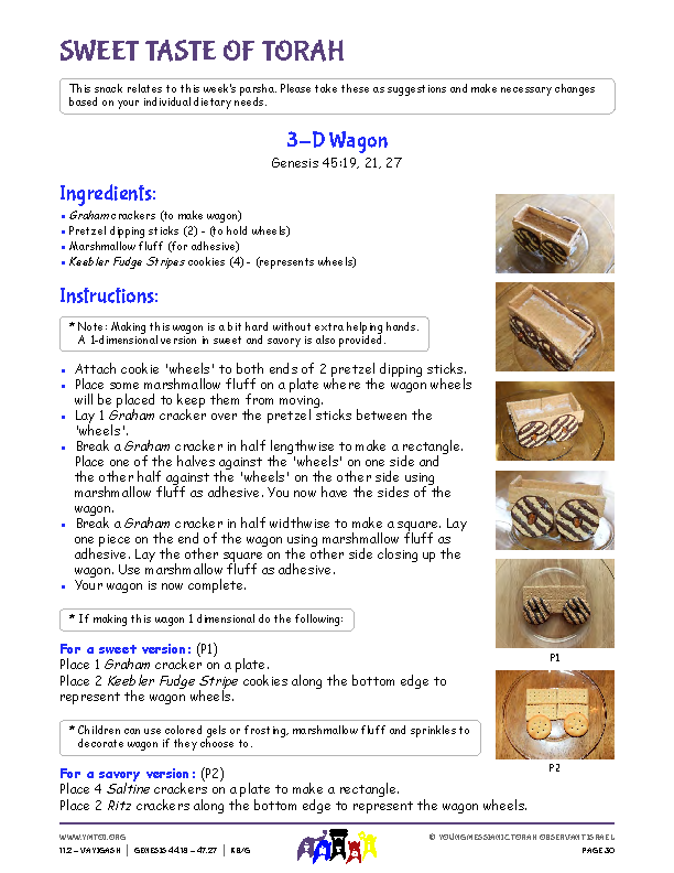 Sweet Taste of Torah (snack corresponding to the parsha)