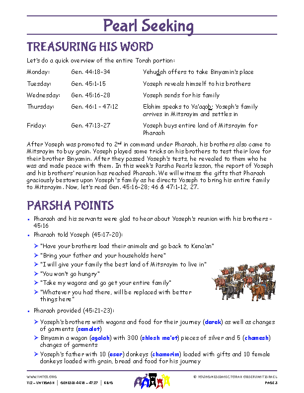 Parsha Points (main lesson content)
