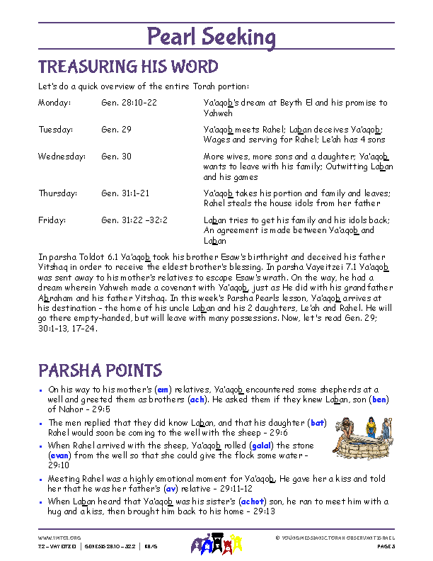 Parsha Points (main lesson content)