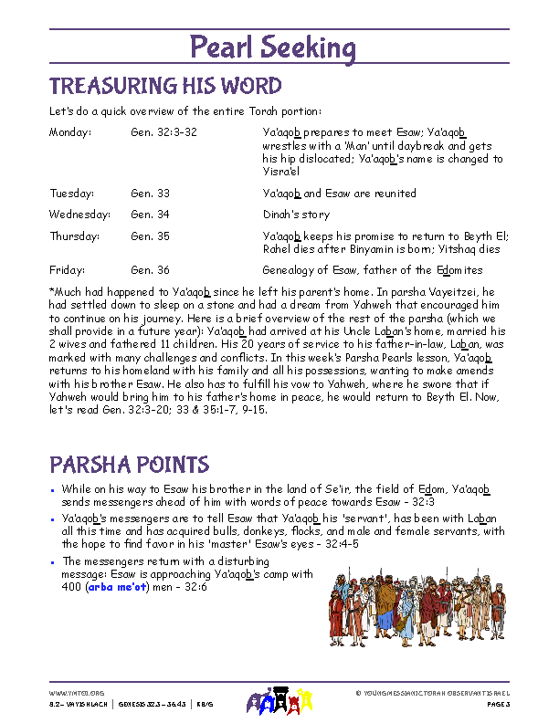 Parsha Points (main lesson content)