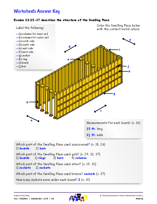 Mishkan Structure Answer Keys