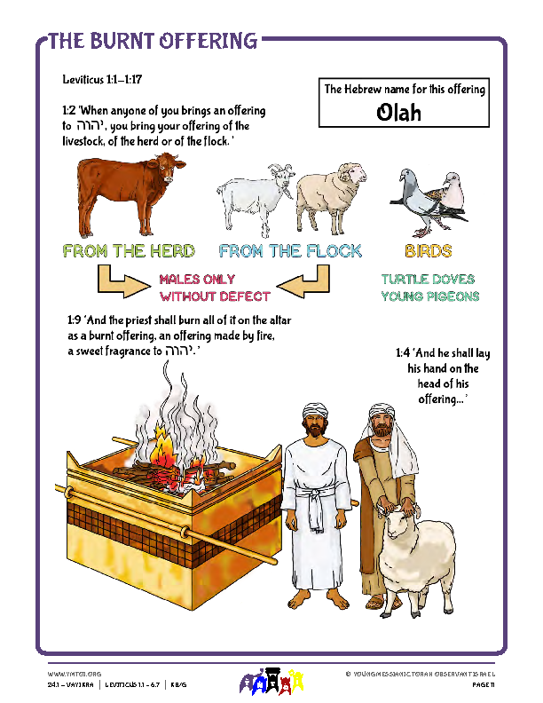 Resource - The Burnt Offering