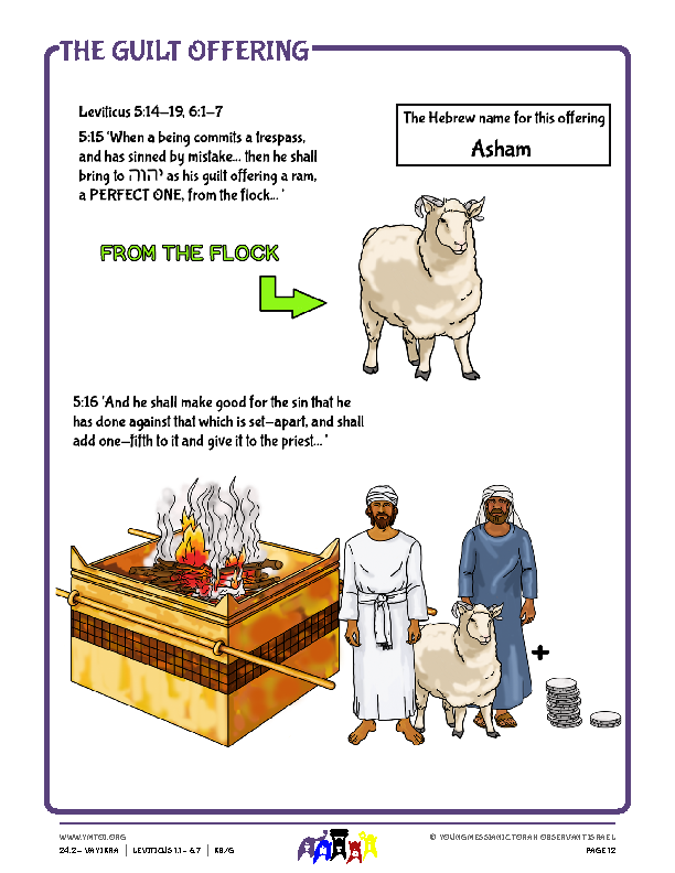 Resource - The Guilt Offering