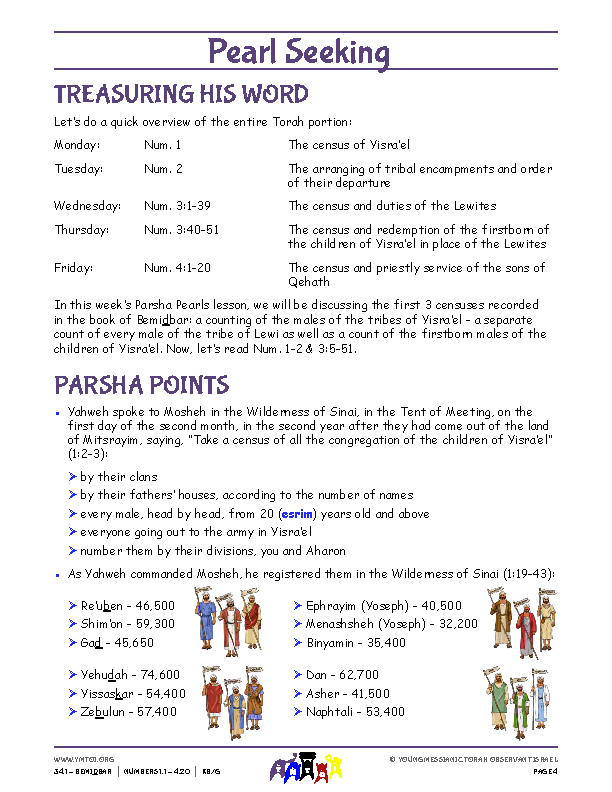 Parsha Points (main lesson content)