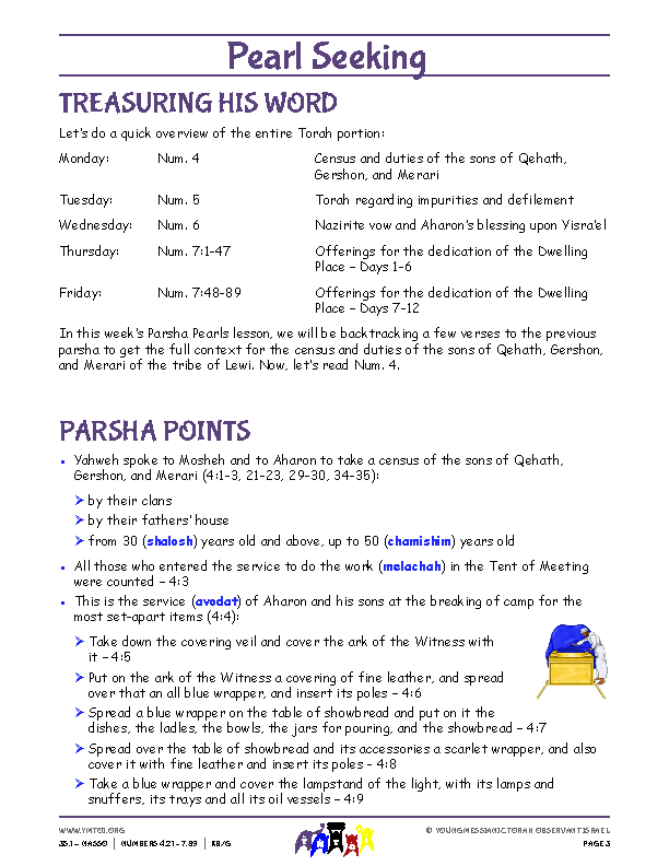 Parsha Points (main lesson content)