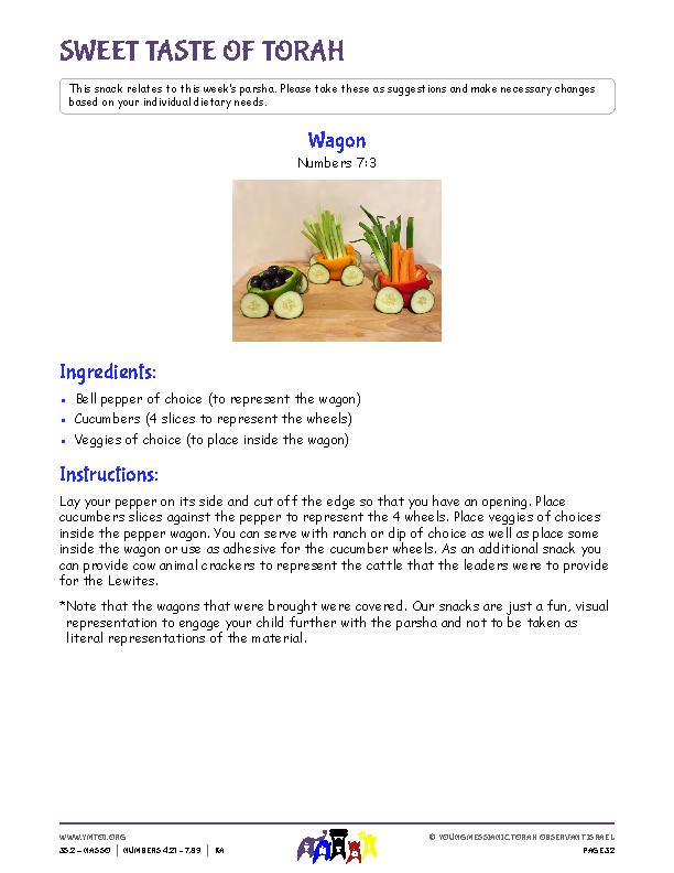 Sweet Taste of Torah (snack corresponding to the parsha)