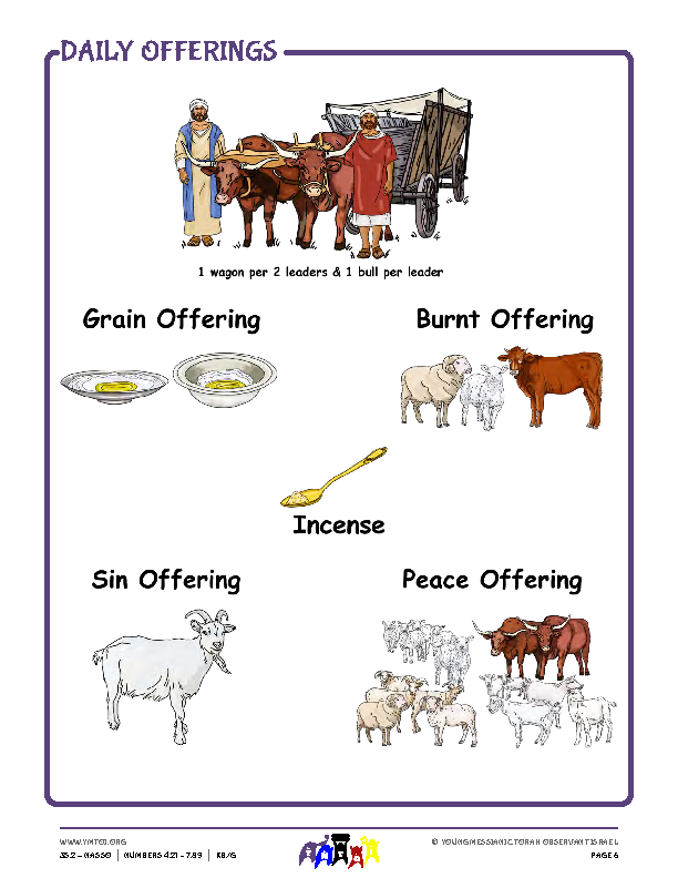 Daily Offerings Resource