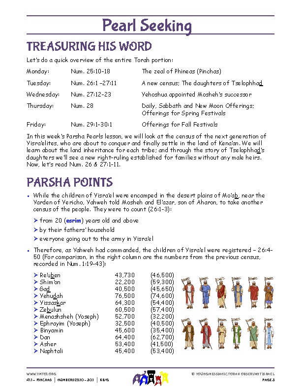 Parsha Points (main lesson content)