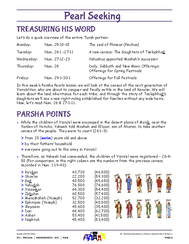 Parsha Points (main lesson content)