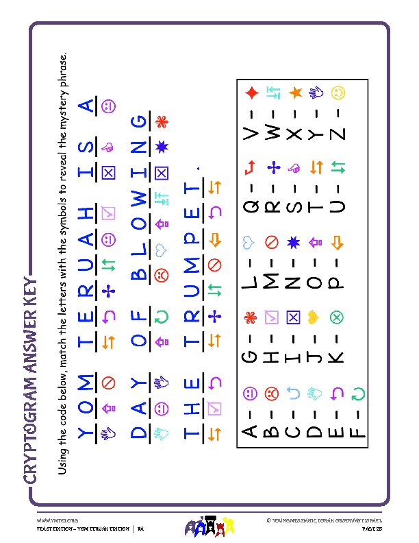 Cryptogram Answer Key