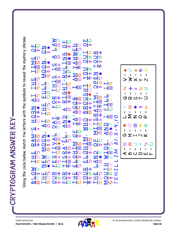 Cryptogram Answer Key