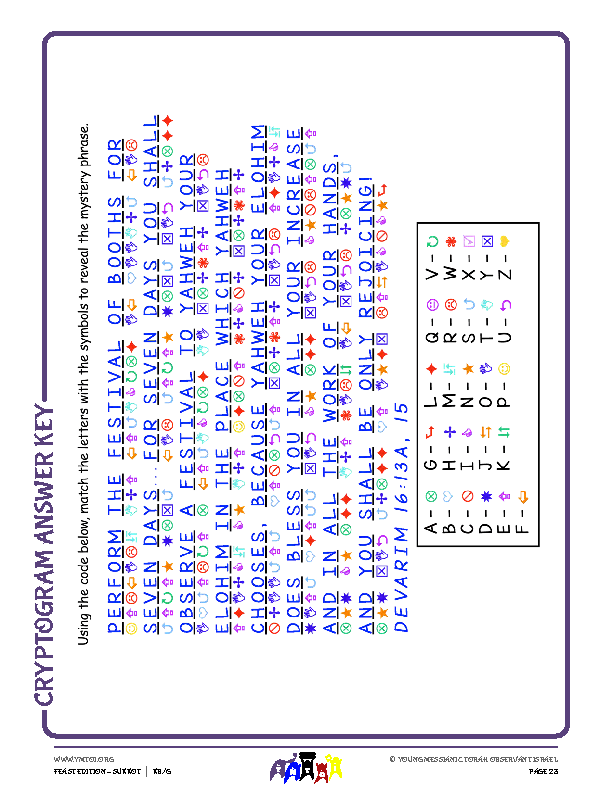 Cryptogram Answer Key