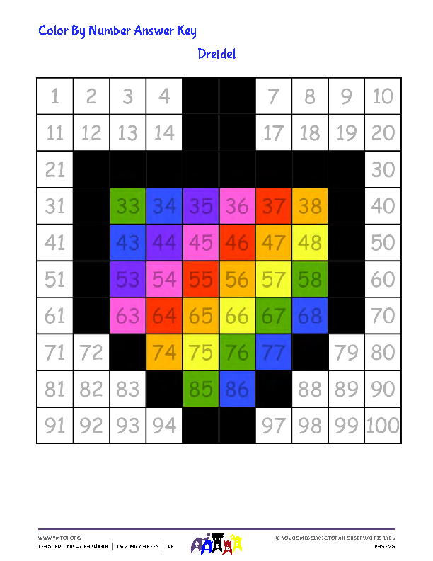 Color by Number Answer Key