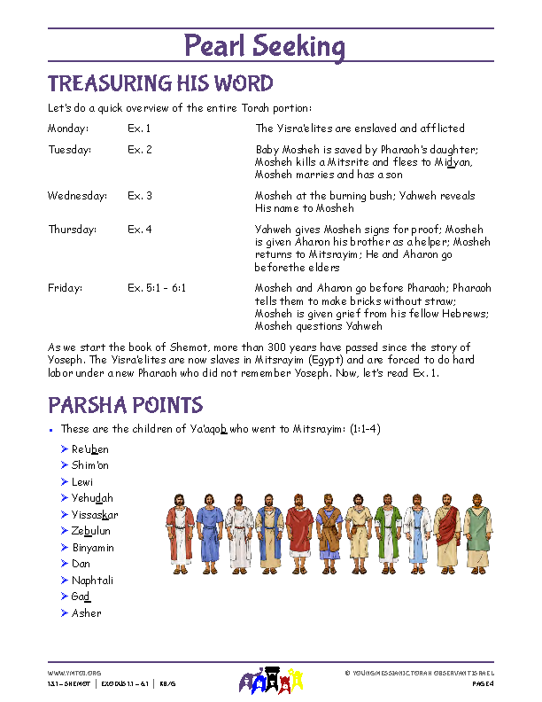 Parsha Points (main lesson content)