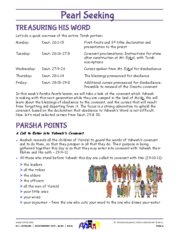 Parsha Points (main lesson content)